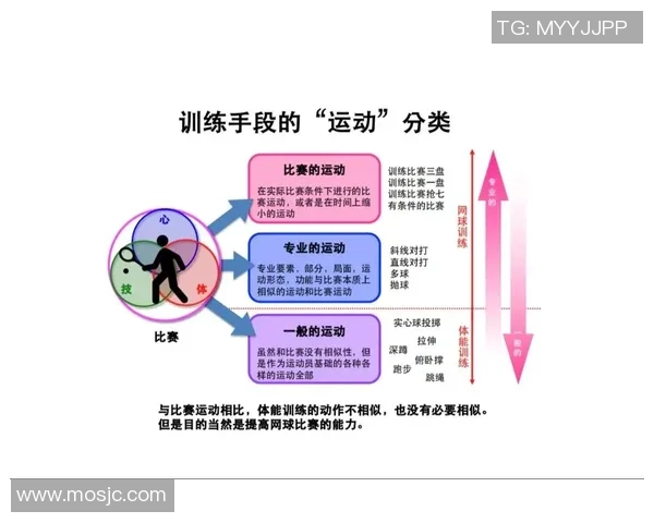 科学网球：心理素质训练方法
