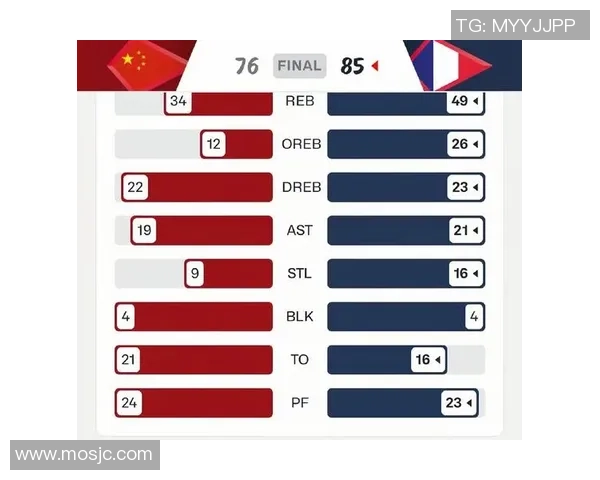 世界杯预选赛积分榜：上海篮球队以76分领跑