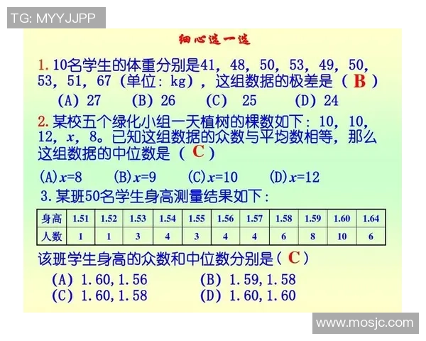 数据分析：杭州街舞队的意识表现